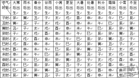如何查询自己的命宫