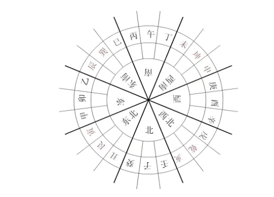 为什么天干只有十个,地支却有十二个？