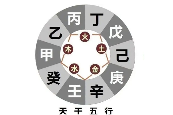天干一共有几个字？