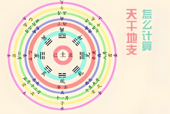 天干地支纪年法多少年一个轮回？