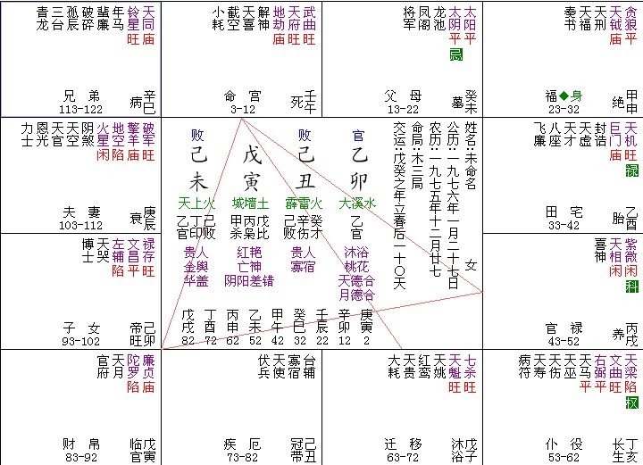 太阴星化忌不利母，为何却是父早亡？