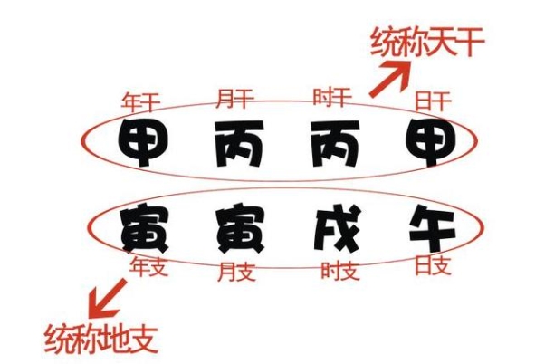 如何计算日干支？公式是什么？